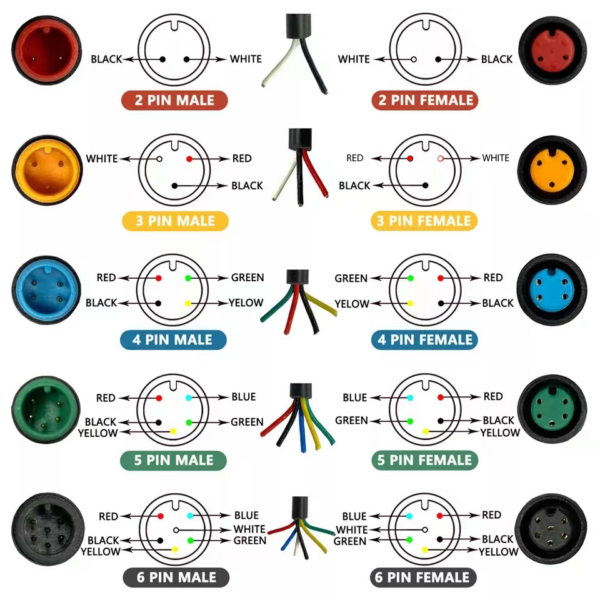 Conectores impermeáveis – pacote de 5 peças